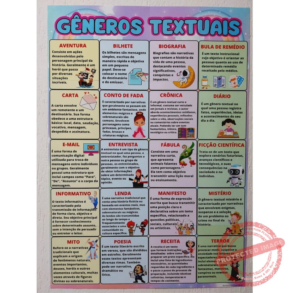 PAINEL GÊNEROS TEXTUAIS - Arlete Silva