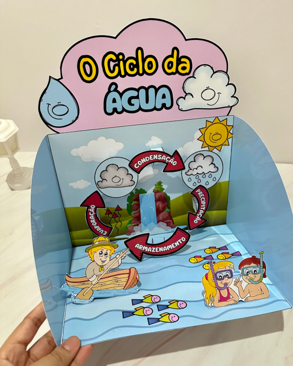 CICLO DA ÁGUA