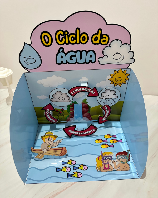 CICLO DA ÁGUA - Imagem 3